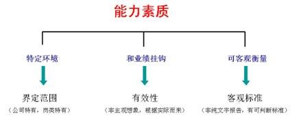 个人素质怎么写-个人素质怎么写